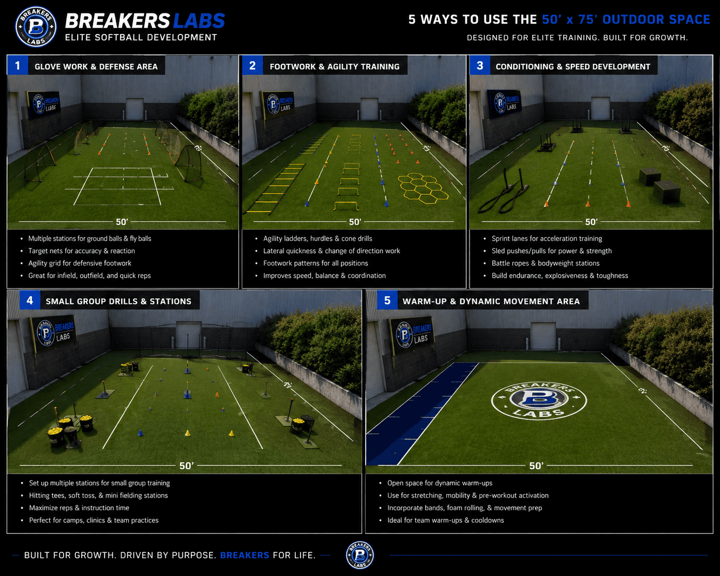 Breakers Facilites Expanding 1